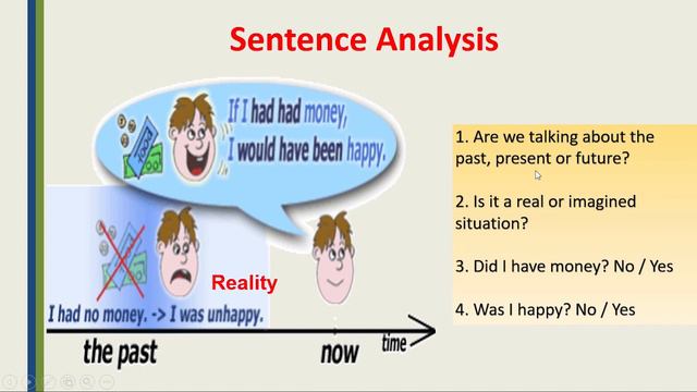 ALL CONDITIONALS | 0,1,2,3 and MIXED CONDITIONALS - English Grammar | if.... смотреть онлайн