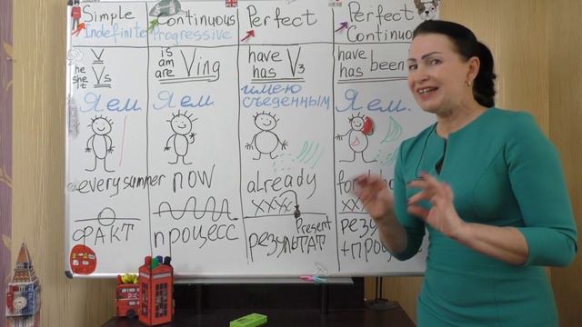 Present Perfect Continuous - Настоящее Совершенное Продолженное смотреть онлайн