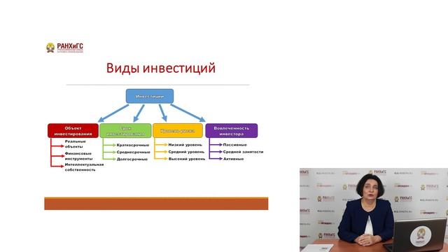 Инвестиционный менеджмент. Анохина Л.В. смотреть онлайн