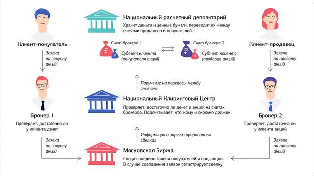 Кто следит за Порядком на Фондовом Рынке и Бирже?! смотреть онлайн