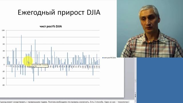 Dow Jones 120 лет ИНВЕСТИЦИОННЫЙ АНАЛИЗ смотреть онлайн