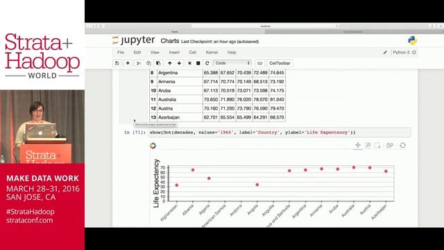 Intro to Data Visualization with Bokeh - Part 1 - Strata Hadoop San Jose 2016 смотреть онлайн