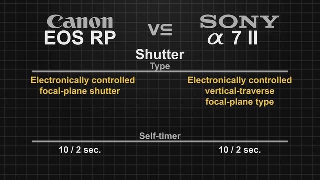 Canon EOS RP vs Sony alpha a7 II