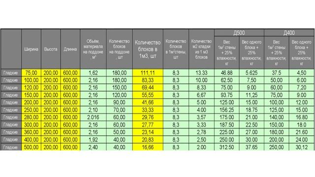 Строительные Чудесники