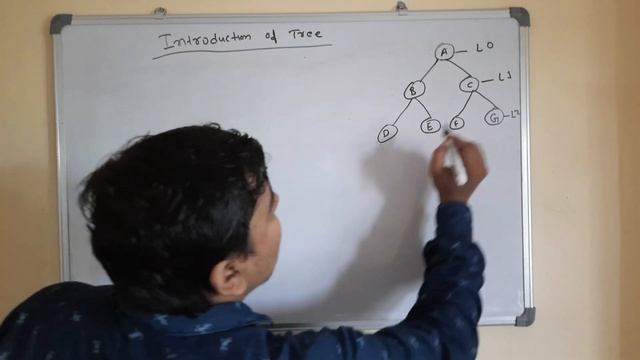 Introduction Of Tree | Data Structures And Algorithms | Java смотреть онлайн