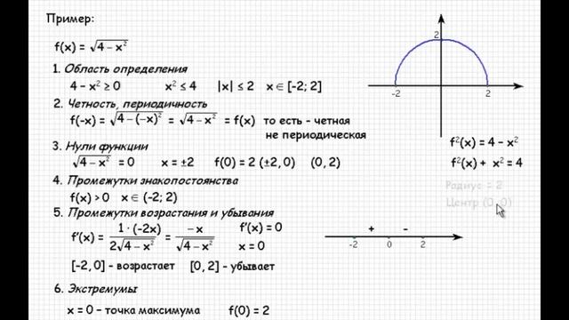 Как исследовать функцию? Схема исследования. Способ нахождения наибольшего и наименьшего значений # смотреть онлайн