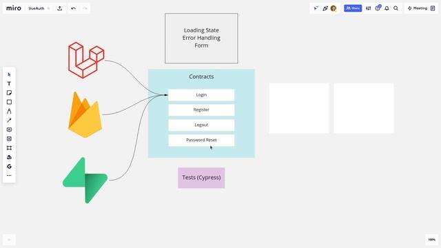 Vue Auth - Authentication With Vue Made EASY! смотреть онлайн