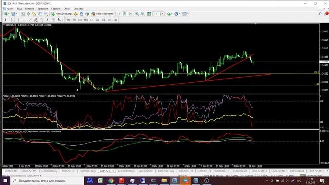 Обзор EUR/USD, GBP/USD, AUD/USD, Gold на 18.11.2021 смотреть онлайн