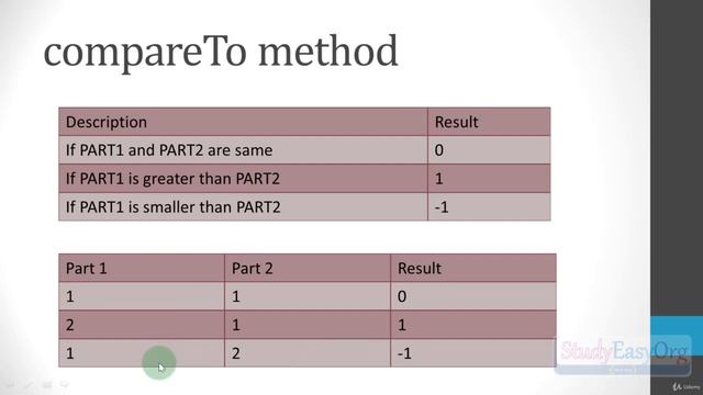 127 CompareTo method overview смотреть онлайн