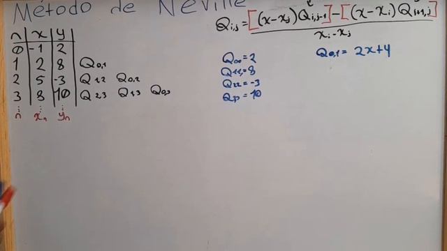 Métodos Numéricos - Método de Neville смотреть онлайн