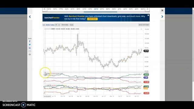 COLTC Commitment of Traders COT on new 2022 Barchart.com Layout смотреть онлайн
