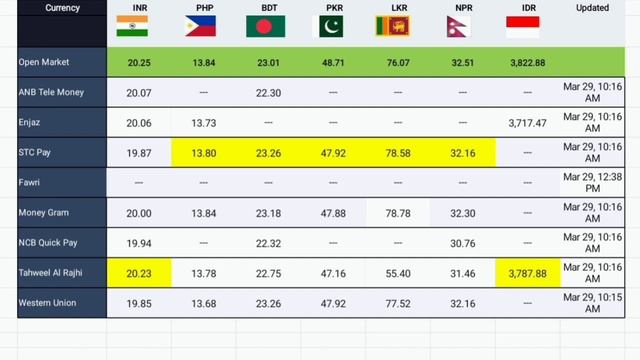 Saudi Riyal Exchange Rate Today PKR , INR , BDT , PHP , LKR , NPR , IDR Tuesday 29-March-2022, Fore смотреть онлайн