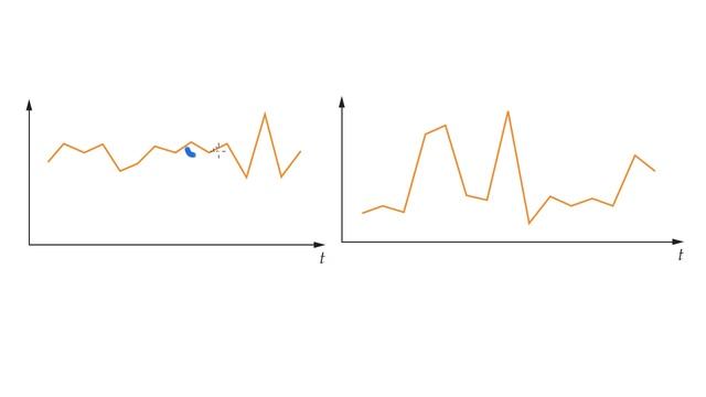 Maths Tutorial: Patterns and Trends in Time Series Plots (statistics) смотреть онлайн