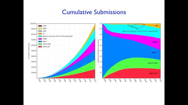 The Development of ArXiv.org - Paul Ginsparg смотреть онлайн