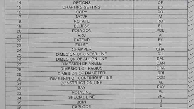 AutoCAD Important Shortcut Keys. Best AutoCAD 2D Commands Tricks. Useful shortcuts AutoCAD Tutorial смотреть онлайн