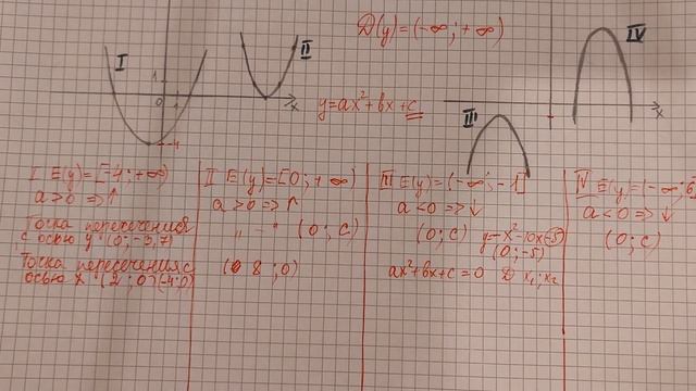 Исследование квадратичной функции смотреть онлайн