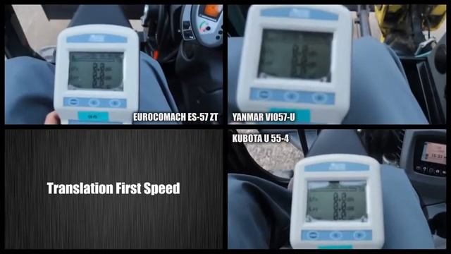 Тест на внутренний уровень шума Eurocomach смотреть онлайн