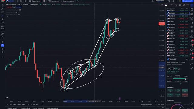 Как увеличить прибыль В ТРЕЙДИНГЕ смотреть онлайн