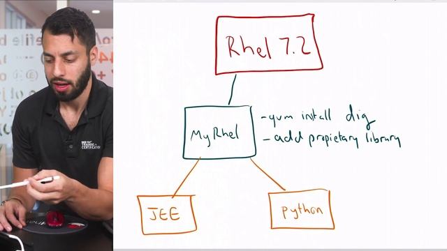 Video Classroom Preview - Containers, Kubernetes, and Red Hat OpenShift (v.3.5) (DO180) смотреть онлайн