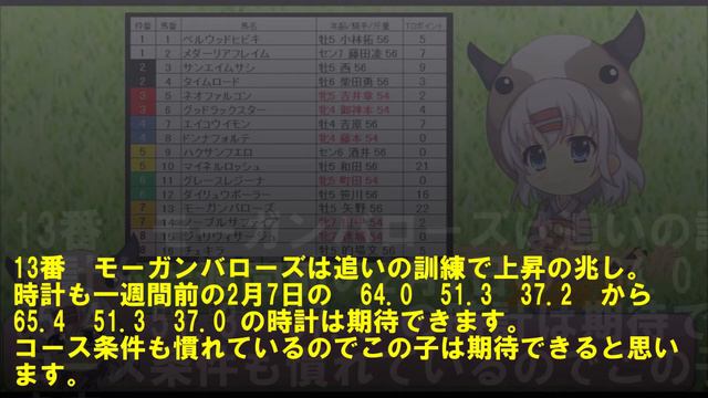 2021.2.15　大井競馬１１Ｒ 宮益坂賞　【New!! 山口亜子の調教診断】 смотреть онлайн