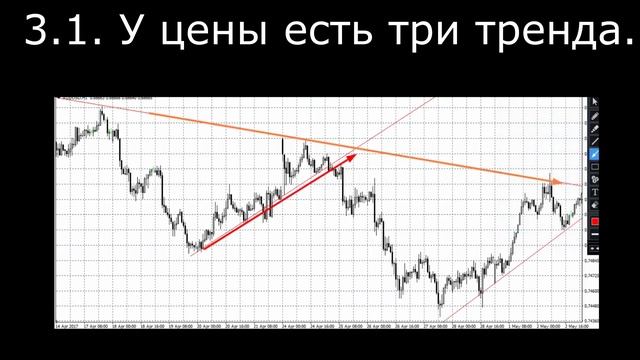 Теория Доу. Основы технического анализа. смотреть онлайн