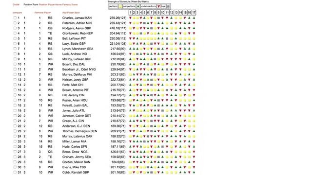 Fantasy Football Starters - Draft Analyzer, Custom Cheat Sheets 2015 смотреть онлайн