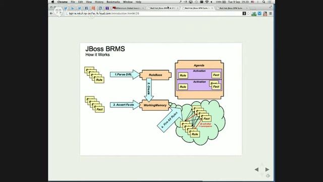 JBUG:DC - DC area JBoss User Group meetup - Rule the World - Practical Rules & BPM Development смотреть онлайн