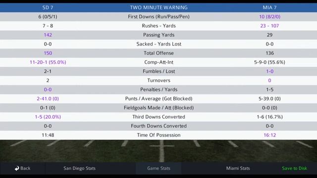 Pro Strategy Football 2021 - NFL 1972 Week 5 Chargers 2-2 vs Dolphins 4-0 смотреть онлайн