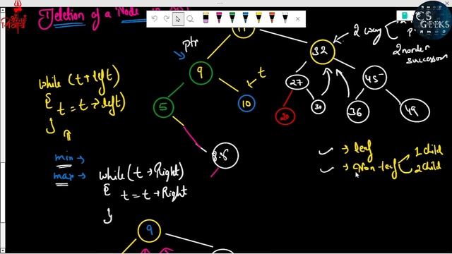 Python DSA Class #47:--Delete A Node in AVL Tree || Self Balancing Binary Search Trees смотреть онлайн