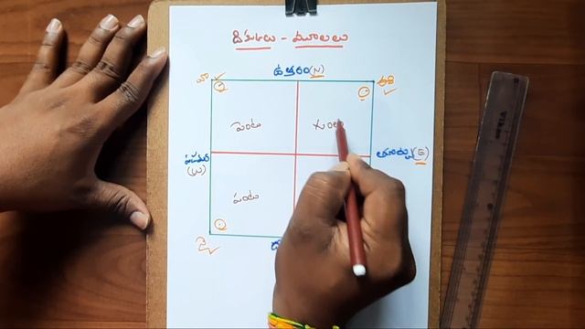 Vastu Basic Knowledge || Directions - Vaastu Tips // vastu basics in telugu смотреть онлайн