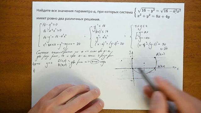 ПАРАМЕТР ЕГЭ | 18 задача 1 варианта Ященко 2021 ? смотреть онлайн