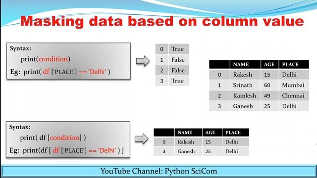 DATAFRAME PART 6 - BOOLEAN INDEXING смотреть онлайн