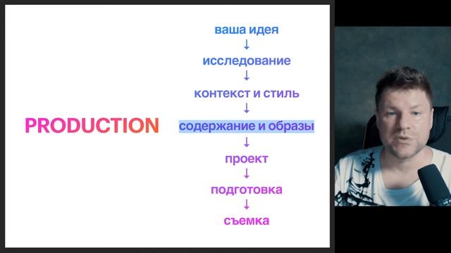 Как придумать идею для съемки смотреть онлайн