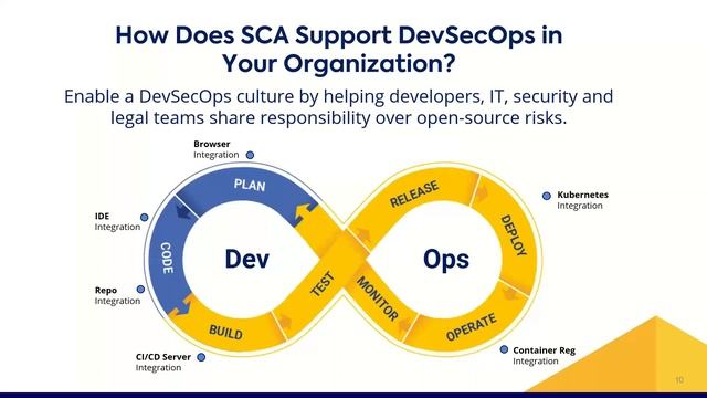 Software Composition Analysis as Part of Your Application Security Portfolio - WhiteSource смотреть онлайн