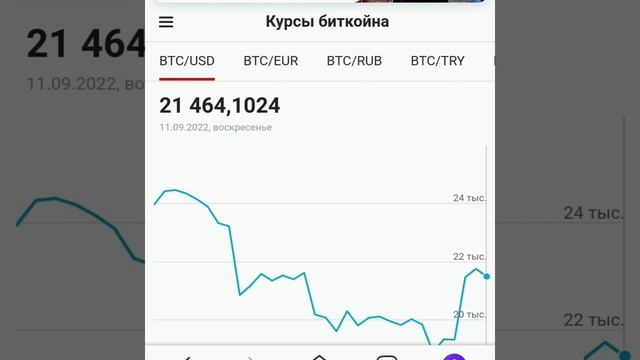 курс тенге на сегодня 11 сентября, курс доллара и евро смотреть онлайн