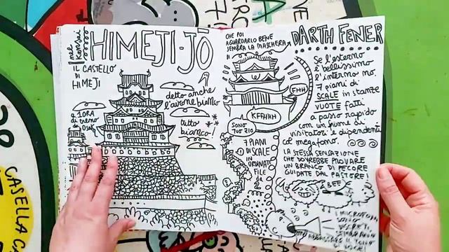 Diario di viaggio - Giappone смотреть онлайн