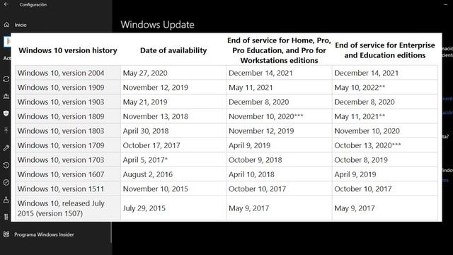 Nuevo LANZAMIENTO de Windows 10 2004 / MAS IMPLEMENTADA! UPDATE OFICIAL? смотреть онлайн