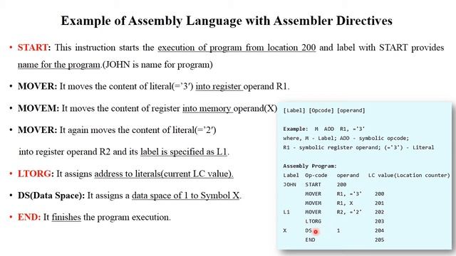 SP 3: Assembler & Assembly Language Process | Pass 1 | Pass 2 | Working of Assembler смотреть онлайн