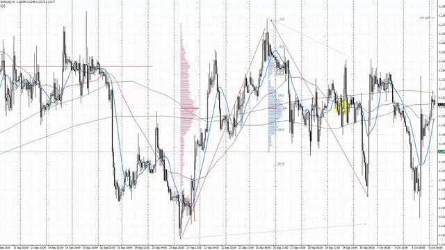 Обзор евро (EUR/USD) от 05.10.2016 смотреть онлайн