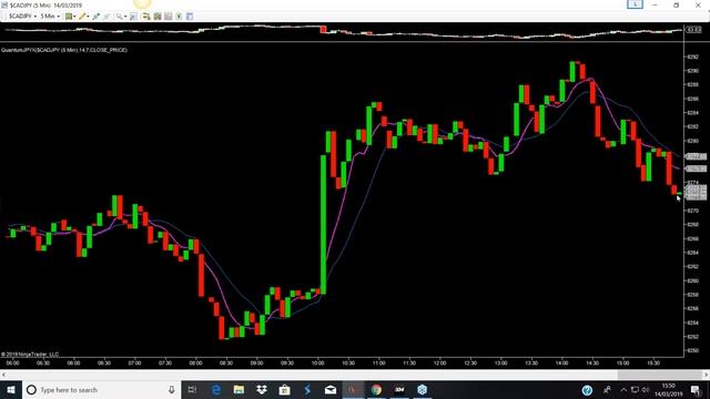 Market lessons trading the indices today on the NinjaTrader platform смотреть онлайн