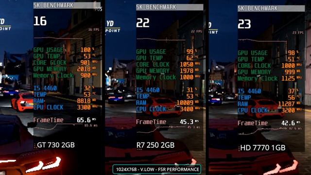 GT 730 Vs R7 250 Vs HD 7770 | 10 GAMES TEST ! смотреть онлайн