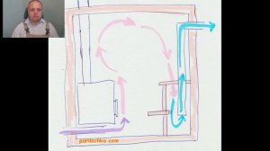 Со всех сторон про устройство вентиляции в бане: про басту и русскую, естественную и принудительную