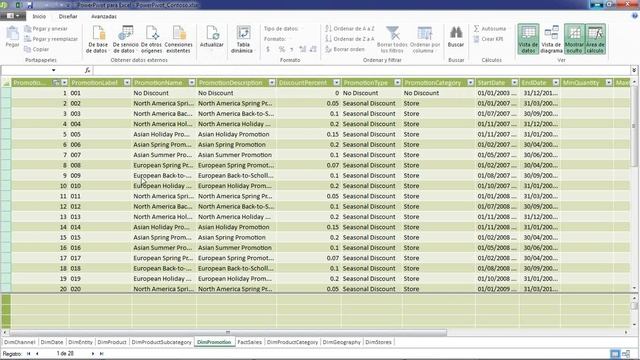 Inteligencia de Negocio, Reporting y Cuadros de Mando con Power Pivot de Excel 2013 смотреть онлайн