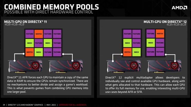 GeForce + Radeon в одном ПК? DirectX12 умеет! смотреть онлайн