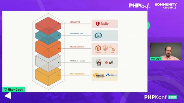PHPKonf 2021 - İlker Çaplı: PHP Developer Gözüyle Magento смотреть онлайн