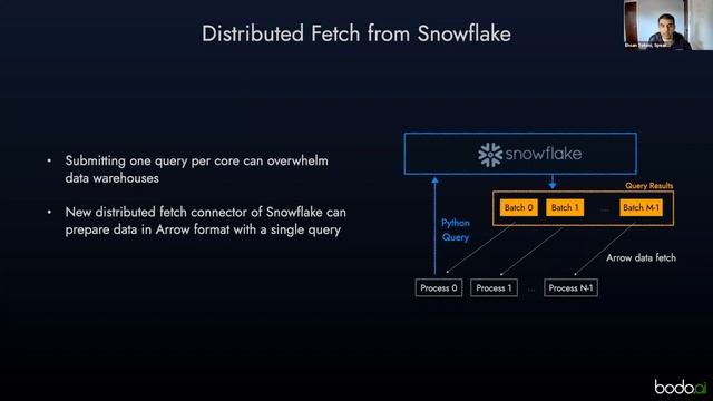 Bodo: Supercomputing-Like Performance and Scale for Python/Pandas | PyData Global 2021 смотреть онлайн