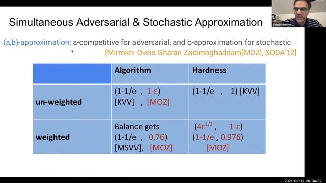 Vahab Mirrokni - Recent Trends is Online Advertising Research: Robustness, Automation, and Learning смотреть онлайн