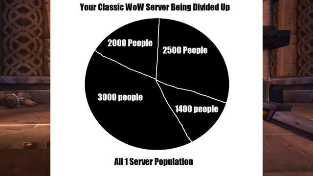 Layering in Classic WoW Explained - (It's WAY Better than Sharding) смотреть онлайн
