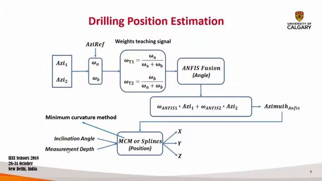 Intelligent Filter for Accurate Subsurface Heading Estimation Using Multiple Integrated MEMS Sensor смотреть онлайн