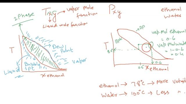 Txy and Pxy Diagrams in Aspen HYSYS смотреть онлайн
